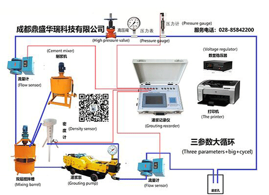 多年专注灌浆工程设备的研发生产